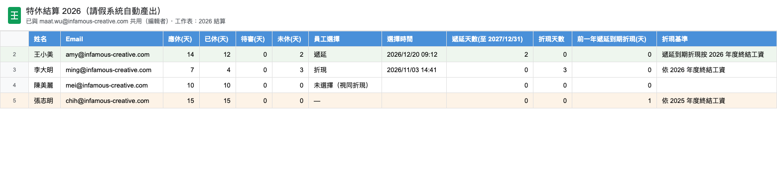 Google Sheet 結算表